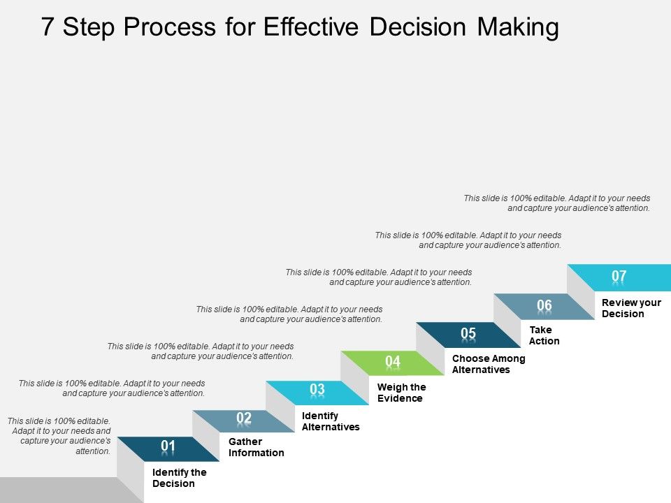 decision-making process